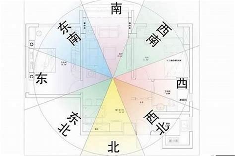 辦公室坐向 風水